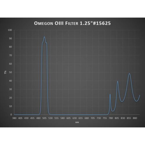 15625_10.jpg Filtro Omegon OIII 1.25"