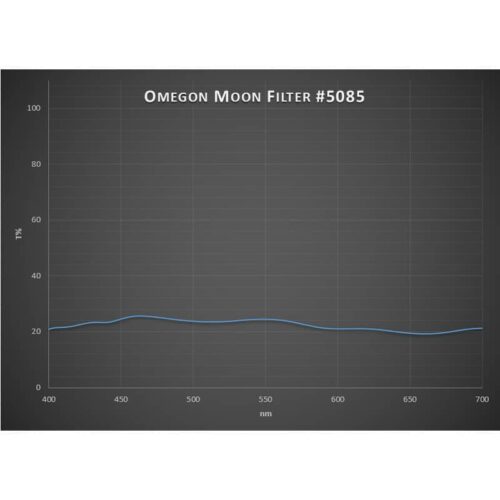 Omegon-Filtro-de-luna-de-primera-categoria-de-1-25- (1) Filtro Omegon lunar de 1.25"