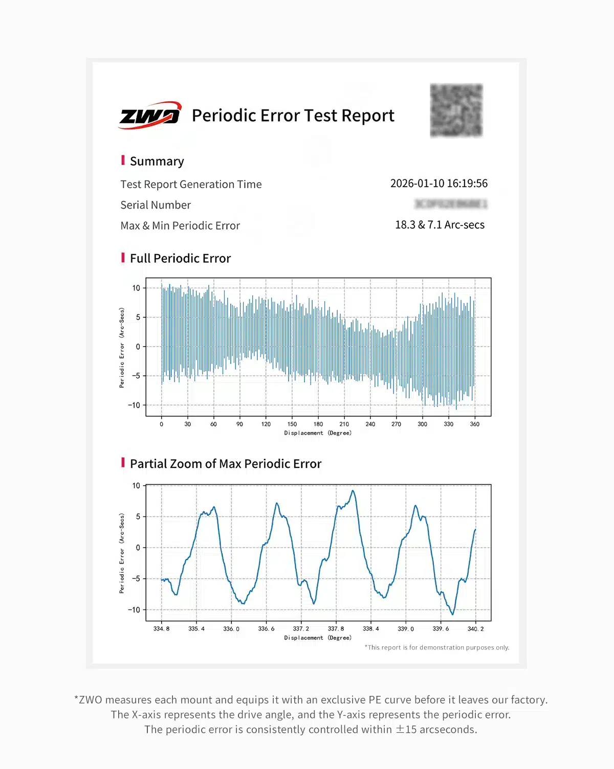 Curva de error periódico AM3N PE ±15 arcsec verificado de fábrica