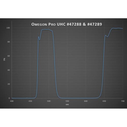 Filtro UHC Omegon Pro 2"