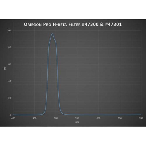 Filtro H-Beta Omegon Pro 2"