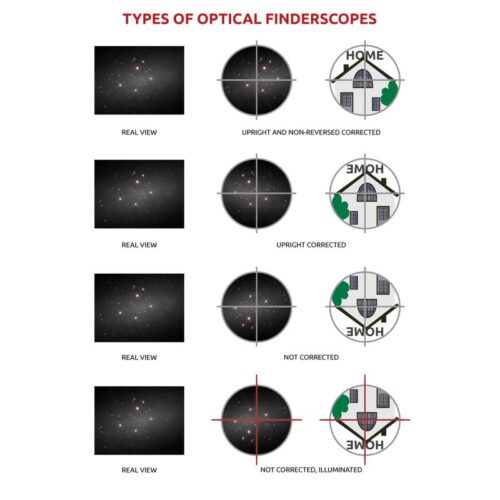 Buscador óptico Omegon 6x30