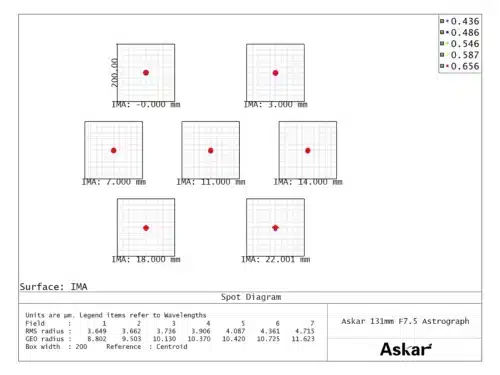 Tubo refractor Askar 131F f/7.5 APO