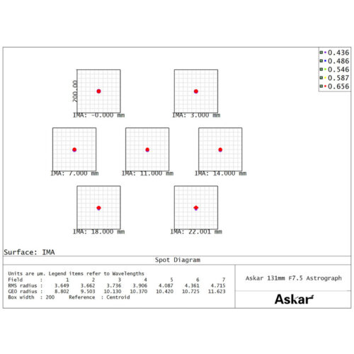 Tubo refractor Askar 131F f/7.5 APO