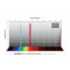 Set Baader de filtros de banda estrecha 1,25" 6,5 nm (H-alfa, O-III, S-II)