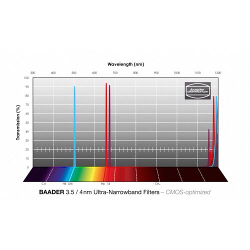Set Baader de filtros de ultra banda estrecha 31 mm 3,5/4 nm (H-alfa, O-III, S-II)